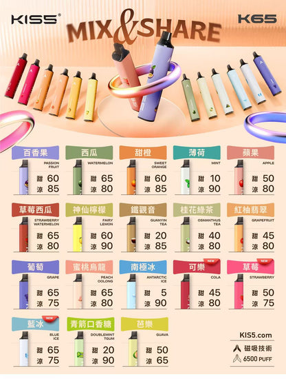 原廠正品 KISS 二合一 ㄧ次性電子煙 雙使用 6500口 KISS 5 鎧斯5號 拋棄式 有仿偽碼 K65 可混搭