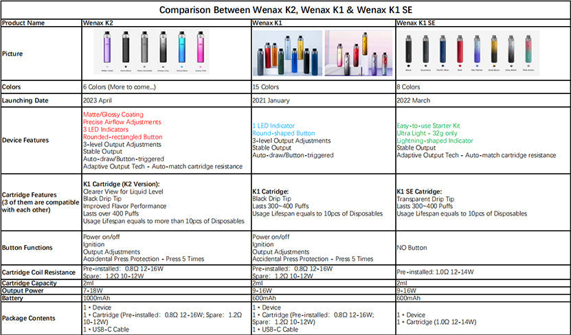 原廠正品 Geekvape Wenax K2 維納斯K2  Wenax K1 通用 VC蒸氣