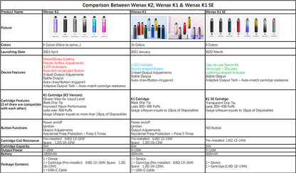 原廠正品 Geekvape Wenax K2 維納斯K2  Wenax K1 通用 VC蒸氣